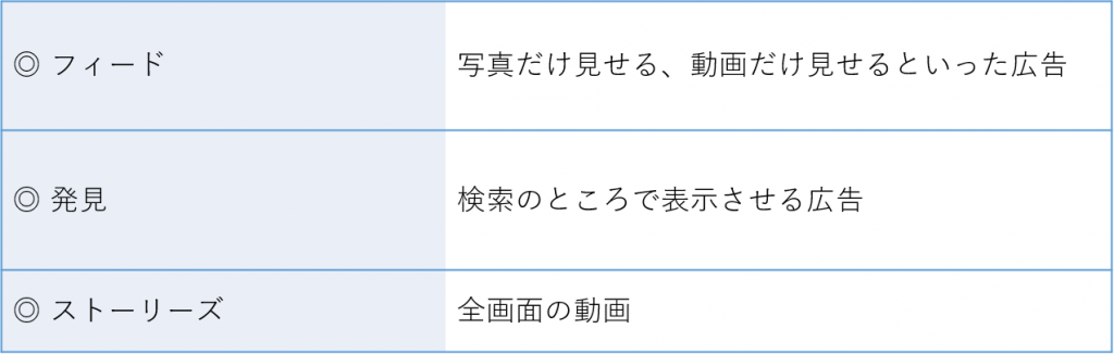 Instagram広告配信面の種類