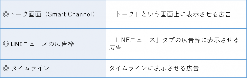 LINE広告配信面の種類