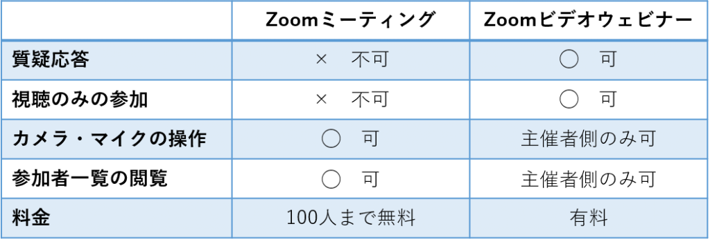 ZoomミーティングとZoomウェビナーの違い