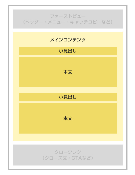 中小企業webサイト サイト構成の考え方と作成手順の基本 地方企業を支援するデジタルマーケティング会社 サンロフト