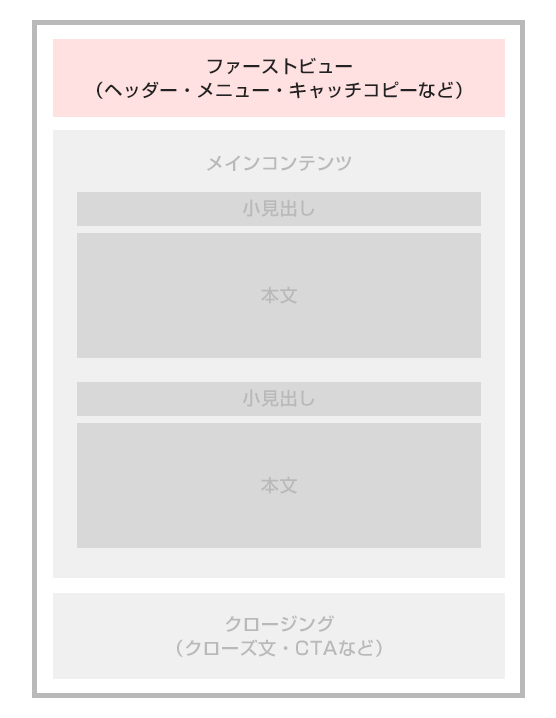 ファーストビューのイメージ図