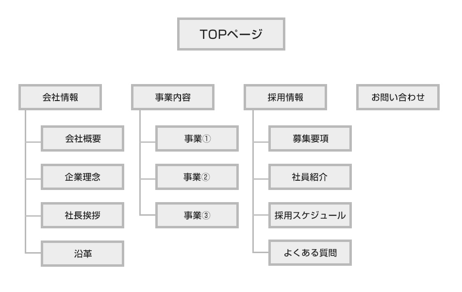 サイトマップのイメージ図