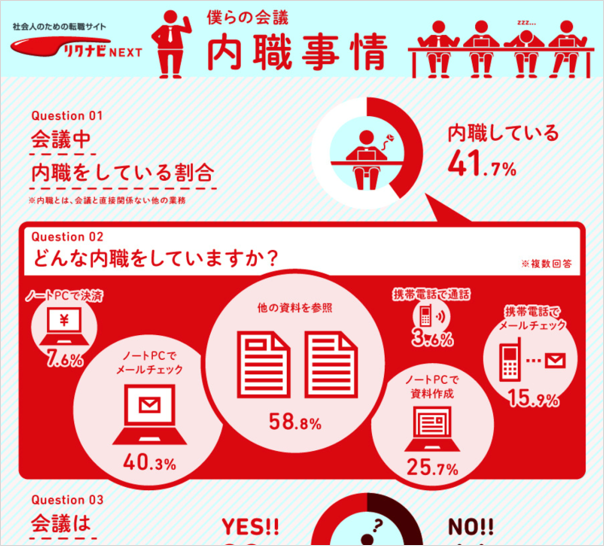 リクナビNEXTが運営している「はたグラ」のインフォグラフィックス