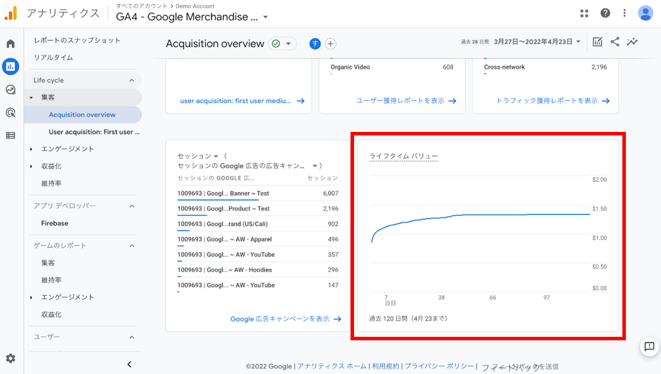 GA4のレポートの集客内にある「ライフタイムバリュー」