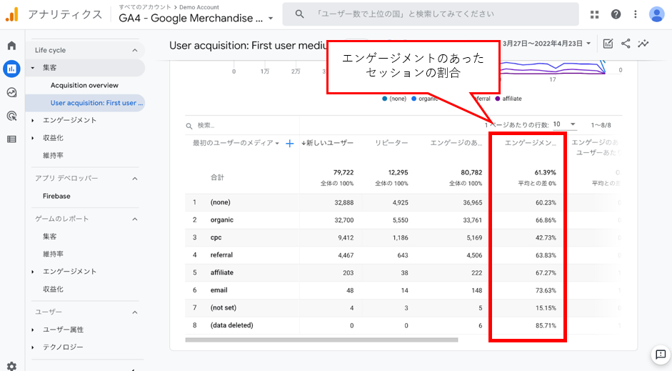 GA4の画面（エンゲージメントのあったセッションの割合）