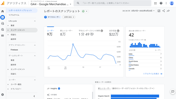 GA4のレポート画面