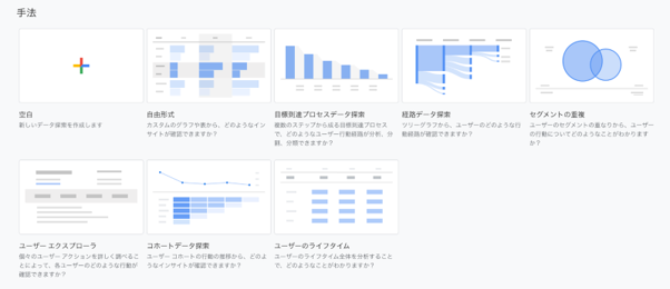 GA4の探索画面