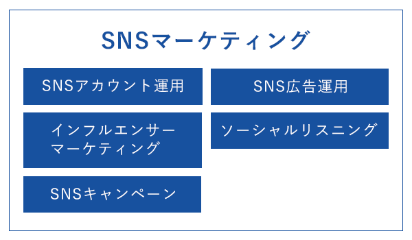 SNS運用とSNSマーケティングの違い