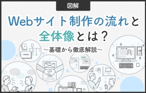 【図解】Webサイト制作の流れと全体像とは？基礎から徹底解説