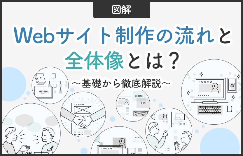 【図解】Webサイト制作の流れと全体像とは？基礎から徹底解説 | 地方企業を支援するデジタルマーケティング...