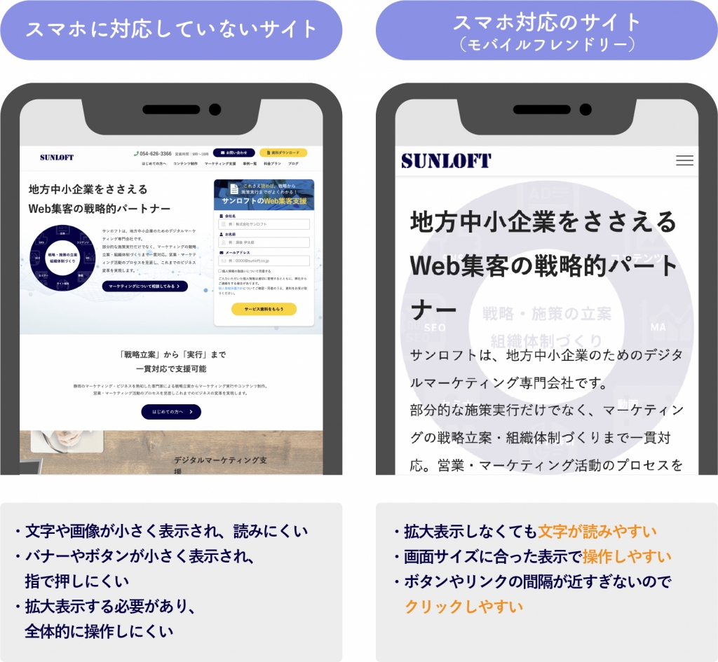 スマホに対応していないサイトと、汰央しているサイトの違い