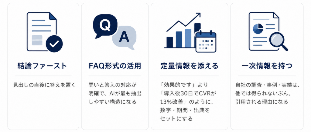 1.結論ファースト：見出しの直後に答えを置く
2.FAQ形式の活用：問いと答えの対応が明確で、AIが最も抽出しやすい構造になる
3.定量情報を添える：「効果的です」より「導入後30日でCVRが13%改善」のように、数字・期間・出典をセットにする
4.一次情報を持つ：自社の調査・事例・実績は、他では得られないぶん、引用される理由になる