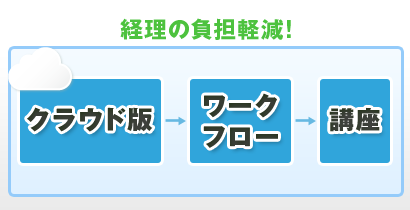 クラウド版ワークフロー講座