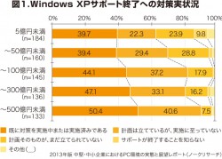 WindowsXPサポート終了