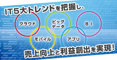 ITの5大トレンドを把握し、売上向上&利益創出を実現する方法公開セミナー