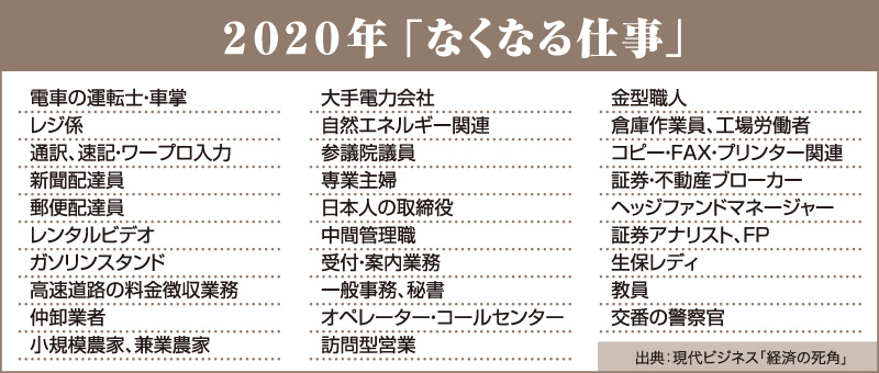 職業 今後 なくなる