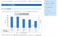 コンピュータウイルス・不正アクセスの届出状況および相談状況