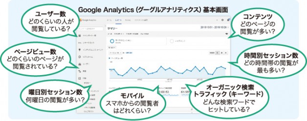 Google Analytics基本画面