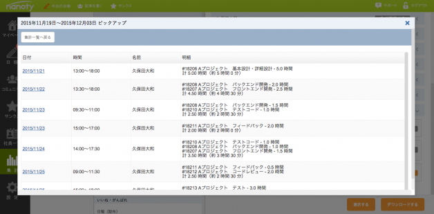 ▲nanotyでの工数集計画面（Redmineで管理している開発タスクの割当IDを確認できる）
