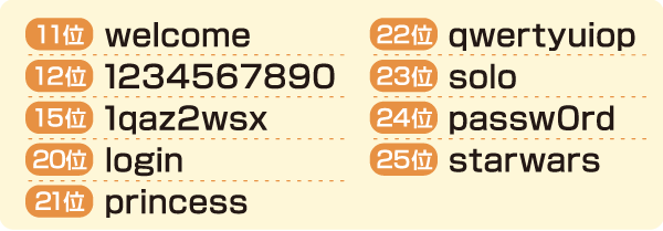 スターウォーズの単語が狙われやすいパスワードに
