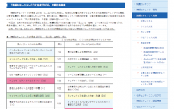 https://www.ipa.go.jp/security/vuln/10threats2016.html