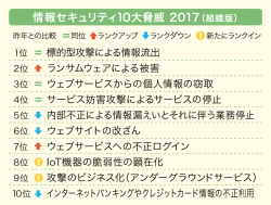 情報セキュリティ10大脅威2017