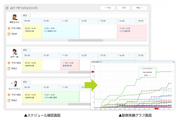 スケジュール確認・勤務実績グラフ画面