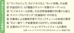 2018年のセキュリティ脅威と予想される「7つの新動向」