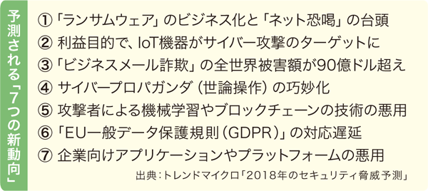 2018年のセキュリティ脅威と予測される「7つの新動向」