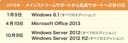 出典：「2018 年にサポートが終了する製品（マイクロソフト）」