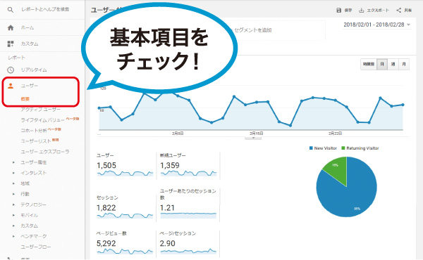 Web解析の目標数値と改善策