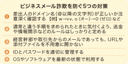 ビジネスメール詐欺を防ぐ5つの対策