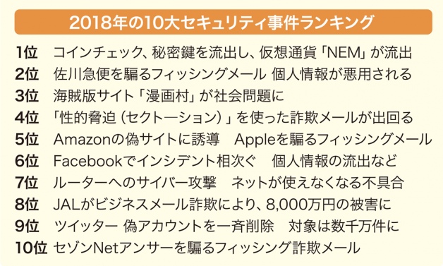 2018年の10大セキュリティ事件