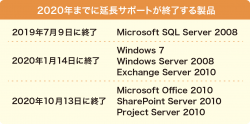 2018年の10大セキュリティ事件ランキング