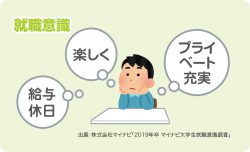 2019年度の新入社員の傾向と対策 ～就職意識～