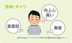 2019年度の新入社員の傾向と対策 ～性格・タイプ～