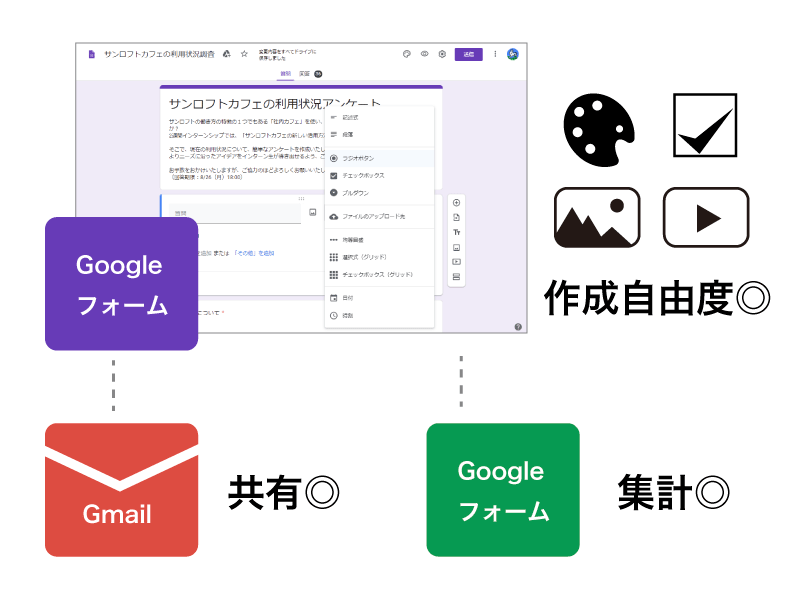 静岡のit企業が取り組む サンロフト流 働き方改革36の実践 Webサイト制作 システム開発のサンロフト 静岡県