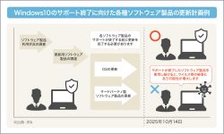 Windows 10のサポート終了に向けた各種ソフトウェア製品の更新計画例